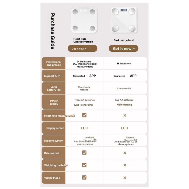 NALFI-スマート体脂肪計 心拍数モニタリング機能付き-U - Body Fat Scale Smart のレビューと価格